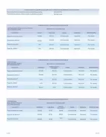 Catálogo BBVA Página 21