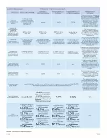 Catálogo BBVA Página 3