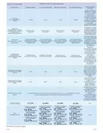 Catálogo BBVA Página 4