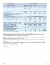 Catálogo BBVA Página 7