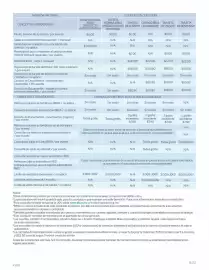 Catálogo BBVA Página 8