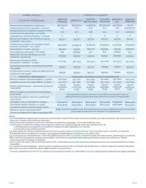 Catálogo BBVA Página 9