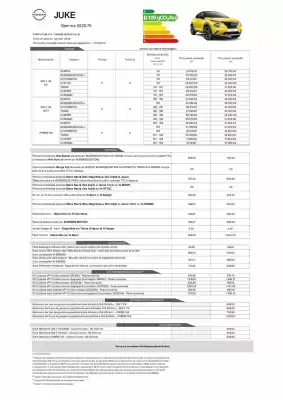 Catalogue Nissan (valable jusqu'au 14-01)