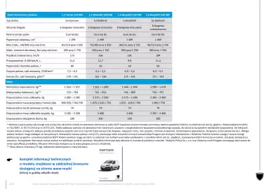 Peugeot gazetka | Rifter MPV WYPRZEDAŻ Strona 9
