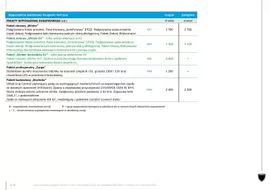 Peugeot gazetka | Partner WYPRZEDAŻ Strona 11