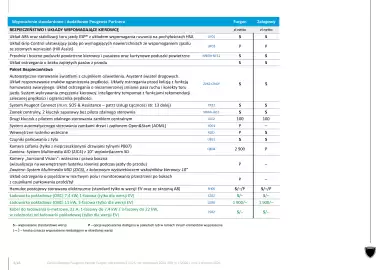 Peugeot gazetka | Partner WYPRZEDAŻ Strona 6