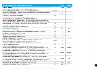 Peugeot gazetka | Partner WYPRZEDAŻ Strona 8