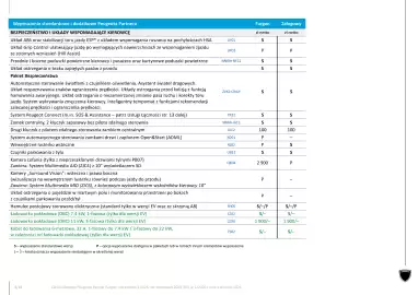 Peugeot gazetka | Partner Strona 6