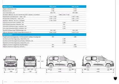 Peugeot gazetka | Rifter MPV Strona 10