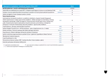Peugeot gazetka | Rifter MPV Strona 5