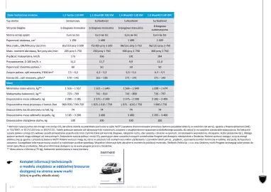 Peugeot gazetka | Rifter MPV Strona 9