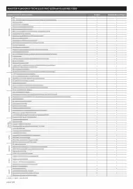 Renault akciós újság | Master e-tech electric Oldal 3