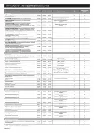 Renault akciós újság | Master e-tech electric Oldal 4