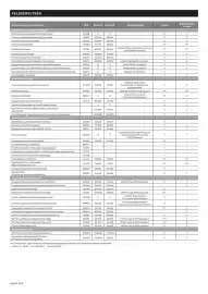 Renault akciós újság | Master e-tech electric Oldal 5