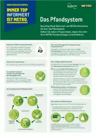 Metro Flugblatt Seite 1