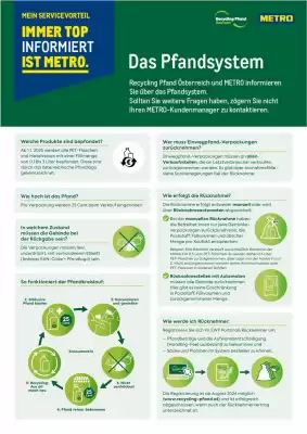 Metro Flugblatt (gültig bis 3-02)