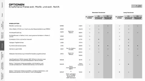 Peugeot Flugblatt Seite 22