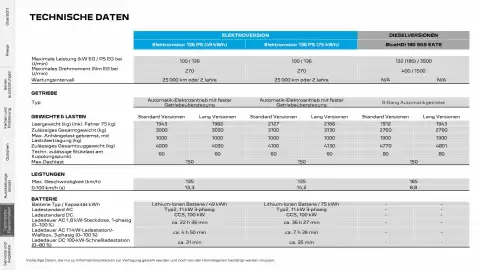 Peugeot Flugblatt Seite 26