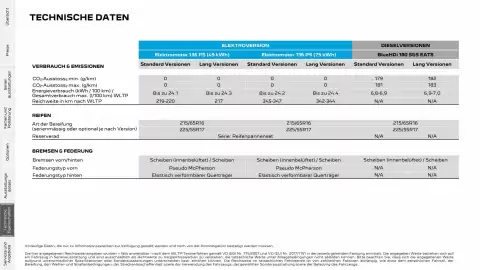 Peugeot Flugblatt Seite 27