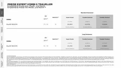 Peugeot Flugblatt Seite 3