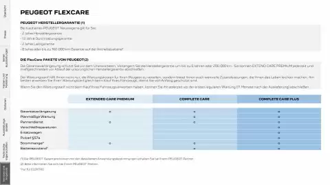 Peugeot Flugblatt Seite 31
