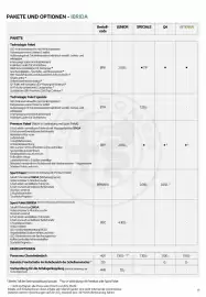 Alfa Romeo Flugblatt | Junior Seite 13