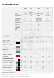 Alfa Romeo Flugblatt | Junior Seite 17