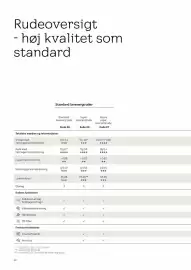 Velux tilbudsavis Side 12