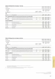 Velux tilbudsavis Side 137