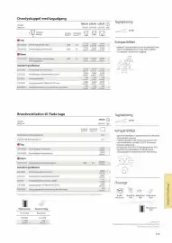 Velux tilbudsavis Side 145