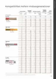 Velux tilbudsavis Side 163