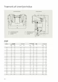Velux tilbudsavis Side 164