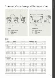 Velux tilbudsavis Side 165
