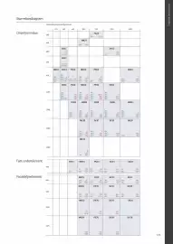 Velux tilbudsavis Side 171