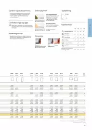 Velux tilbudsavis Side 25