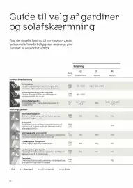 Velux tilbudsavis Side 94