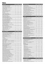 Suzuki leták | S-Cross Strana 2