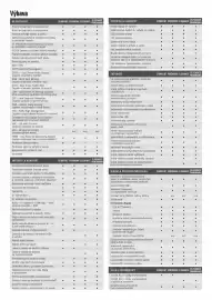 Suzuki leták | Vitara Strana 2