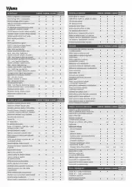 Suzuki leták | Vitara Strana 2