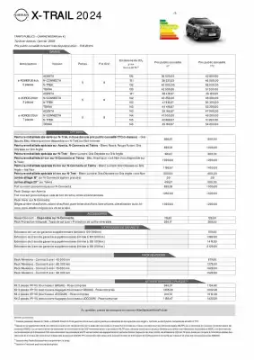 Catalogue Nissan (valable jusqu'au 31-01)