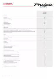 Honda gazetka | Prelude e:HEV Strona 2