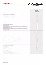 Honda gazetka | Prelude e:HEV Strona 4