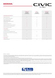 Honda gazetka | Civic e:HEV Strona 6