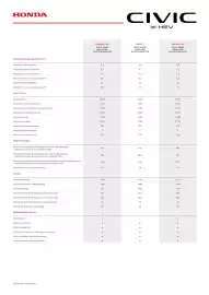 Honda gazetka | Civic e:HEV Strona 2