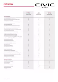 Honda gazetka | Civic e:HEV Strona 3