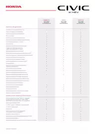 Honda gazetka | Civic e:HEV Strona 4