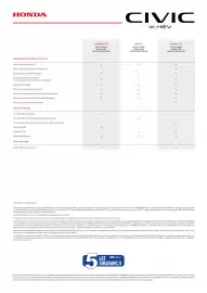 Honda gazetka | Civic e:HEV Strona 6