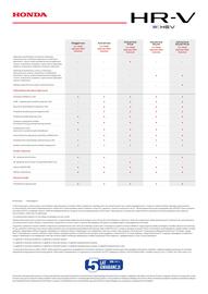 Honda gazetka | HR-V e:HEV Strona 6