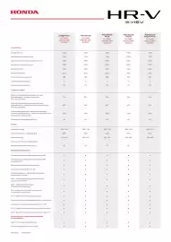 Honda gazetka | HR-V e:HEV Strona 2