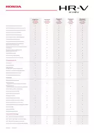 Honda gazetka | HR-V e:HEV Strona 3